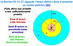 PAV PES PEC Distanze DV Da9