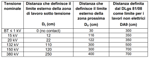 PAV PES PEC  CEI 11-27