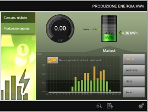 Domotica energia produzione giornaliera